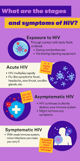 Image result for HIV Exposure