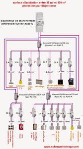 Telecharger Votre Guide Gratuit Sur L Installation Electrique En 2020 Installation Electrique Maison Plan Electrique Maison Schema Electrique