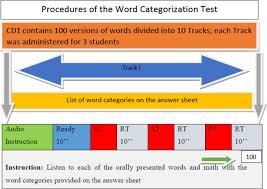 This page contains our collection of 5th grade articles, poems, and stories. Mapping The Dimensions Of Linguistic Distance A Study On South Ethiosemitic Languages Sciencedirect