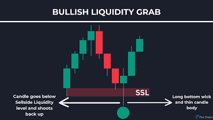 A classic Bullish Liquidity Grab, AI generated