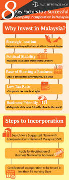 Those who want to incorporate a company in malaysia can establish a private limited company (sdn bhd). 8 Key Factors To Successful Company Incorporation Malaysia Incorporate Company