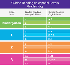 Lli Reading Level Correlation Chart Bedowntowndaytona Com