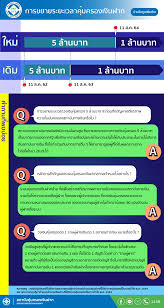 ค.62 นี้ สถาบันคุ้มครองเงินฝาก จะลดวงเงินคุ้มครองเงินฝากเหลือ 5 ล้านบาท ชี้ครอบคลุมดูแลผู้ฝากสูงถึง 99.65 % และจะเริ่มลดคุ้มครอง. à¸à¸²à¸£à¸„ à¸¡à¸„à¸£à¸­à¸‡à¹€à¸‡ à¸™à¸à¸²à¸
