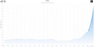 Global Co2 Levels Waterpedia