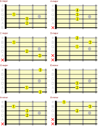 72 Faithful Free Chord Chart Guitar