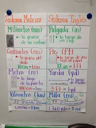 measurement anchor chart spanish duallang bilingualed