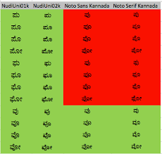 5 9 secrets to writing a formal letters. Letter Writing Format In Kannada Language