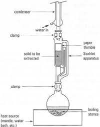 In this process the components of a solid mixture are extracted into a solvent. Solid Liquid Extraction Solvent Extraction Laboratory Techniques