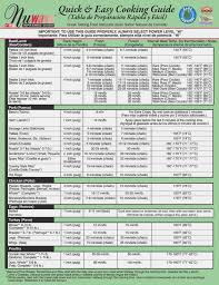 41 Actual Oven Temperature Conversion Chart Celsius To