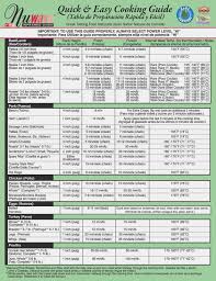 41 Actual Oven Temperature Conversion Chart Celsius To