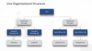 Organizational chart overview and examples. 7 Types Of Organizational Chart Templates That You Can Steal Slideuplift By Slideuplift Medium