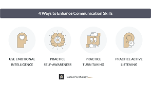 This will motivate the learners since they. 15 Communication Exercises And Games For The Workplace
