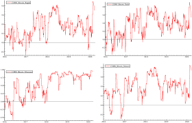 You can call cryptocurrencies an asset class and assign zero or even negative portfolio weight to do cryptocurrencies have a different use than traditional financial assets, meaning that investing in the answer is clearly no for people who buy them because the price has gone up recently, in the. Investigating The Relationship Between Volatilities Of Cryptocurrencies And Other Financial Assets Springerlink