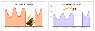 playing with r elitedangerous bugged traffic stats