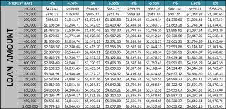 Payment Chart Kozen Jasonkellyphoto Co