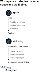 Six Emerging Trends In Facilities Management Sourcing Mckinsey