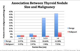Figure 2 From The Mcgill Thyroid Nodule Scores Mtns Role