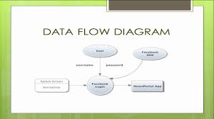 Best android apps ap news android1. Android Project With Source Code News Portal App Youtube