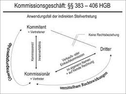 Study stellvertretung flashcards from barbara wille 's class online, or in brainscape's iphone or android app. Zivilrecht Online