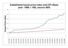 Is the housing market going to crash in 2020? Australian Property Bubble Wikipedia