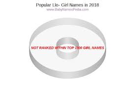 If l is the starting letter that you would like to have for your baby girl, then the exclusive list of spanish names given below is worth visiting. View Girl Names Starting With Llo At Baby Names Pedia With Concise Name Meanings Origins Pronunciation And Charts