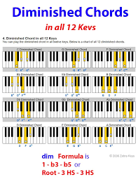 diminished chord chart in all 12 keys in 2019 piano