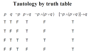 Https Www Lkouniv Ac In Site Writereaddata Sitecontent 202003251324428574khushbu Propositional Logic1 Pdf