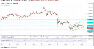 Ripple Xrp Price Analysis June 5 Coin Inquire Medium