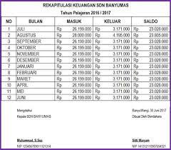 Rekap Akhir Tahun Buku Keuangan Buku Kurikulum