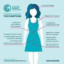 The most common symptoms of ovarian cancer are: Interflora Supports Ovarian Cancer Australia Interflora