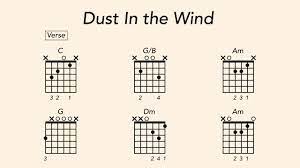 Kansas dust in the wind chords. How To Play Guitar On Dust In The Wind By Kansas Youtube