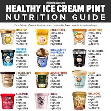 All it takes are four ingredients and a little time and patience and you'll have delicious homemade ice cream at the ready. Healthy Ice Cream Pints Cheat Day Design