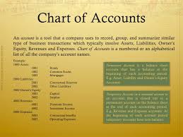 Accounting In Insurance Companies Basic Concepts