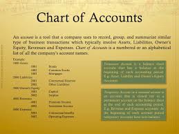 accounting in insurance companies basic concepts