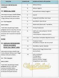 Ingin menukar bidang ke aliran kemanusiaan saya ingin memohon pertukaran sekolah tingkatan 6 bawah. Aliran Kemanusiaan Tingkatan 6 Subjek Tingkatan 6 Aliran Sains Sosial Bezanya Adalah Di Tingkatan 6 Pelajar Perlu Menduduki Peperiksaan Awam Iaitu Sijil Tinggi Pelajaran Malaysia Stpm Tan Lucas