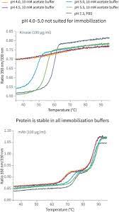 Find the latest 2018 midterm elections polls results here. Improving Biosensor Assay Development By Determining Sample Quality With Tycho Nt 6 Nature Methods
