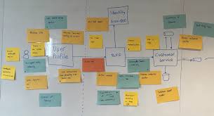 Top 10 > meilleurs etagere murale à acheter en 2021 ! A Guide To Threat Modelling For Developers