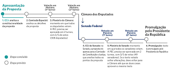 Da busca de um certo equilíbrio entre autonomia e coordenação tributárias.38 autonomia. Simplificacao Tributaria A Reforma Que O Brasil Precisa Endeavor Brasil