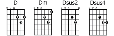 Guitar News Cleveland Guitar Bass Lessons