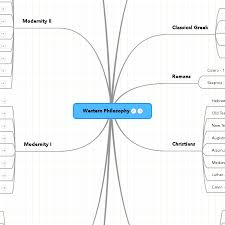 Western Philosophy Mind Map Handy Index Western Philosophy Philosophy History Of Philosophy