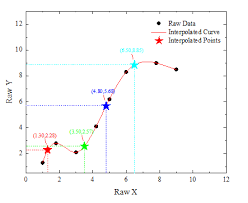 Help Online Origin Help Interpolate Extrapolate Y From X