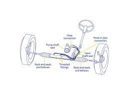 What Can Cause A Rack And Pinion System To Leak? | Moog
