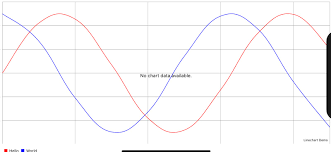 Plotting Sine And Cosine With Charts Have Kinks Stack Overflow