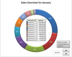 Interactive Chart Example 2 Beat Excel