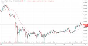 That would put its value way above either of the previous examples that i've used to state how high will bitcoin go. Market Wrap Bitcoin Hits 10 9k Total Btc Locked In Defi Passes 100k Coindesk