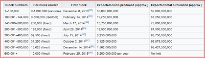 Prices denoted in btc, usd, eur, cny, rur, gbp. The Future Of Dogecoin Is It Worth Investing In