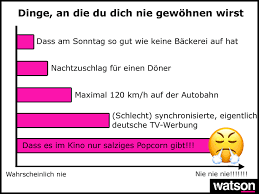 Der hämische spruch des finanzministers zur in berlin wiederum löste das echo aus der schweiz mitleidiges kopfschütteln aus. Deutsche In Der Schweiz Das Leben In 11 Grafiken Watson