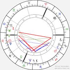 Joe Jackson Birth Chart Horoscope Date Of Birth Astro