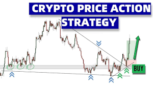 Find the best option to buy tutorials: 15 Minute Bitcoin Trading Strategy Mastering The Scalper S Way Price Action Trading Pro Trader Youtube