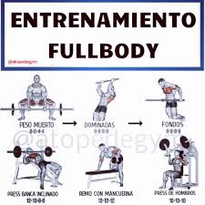 Guia De Entrenamiento Para Seguir Sigue Atopedegym Para Todas Las Cosas Sobre Salud Fitness Motivacion Y Salud Deportiva In 2020 Body Salud Memes